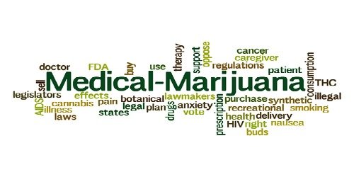 medical marijuana word cloud